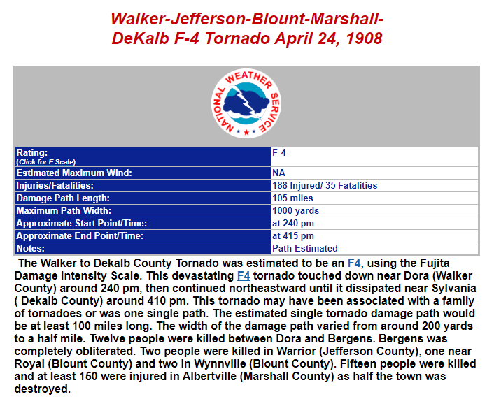 NWS record of the April 24, 1908 tornado