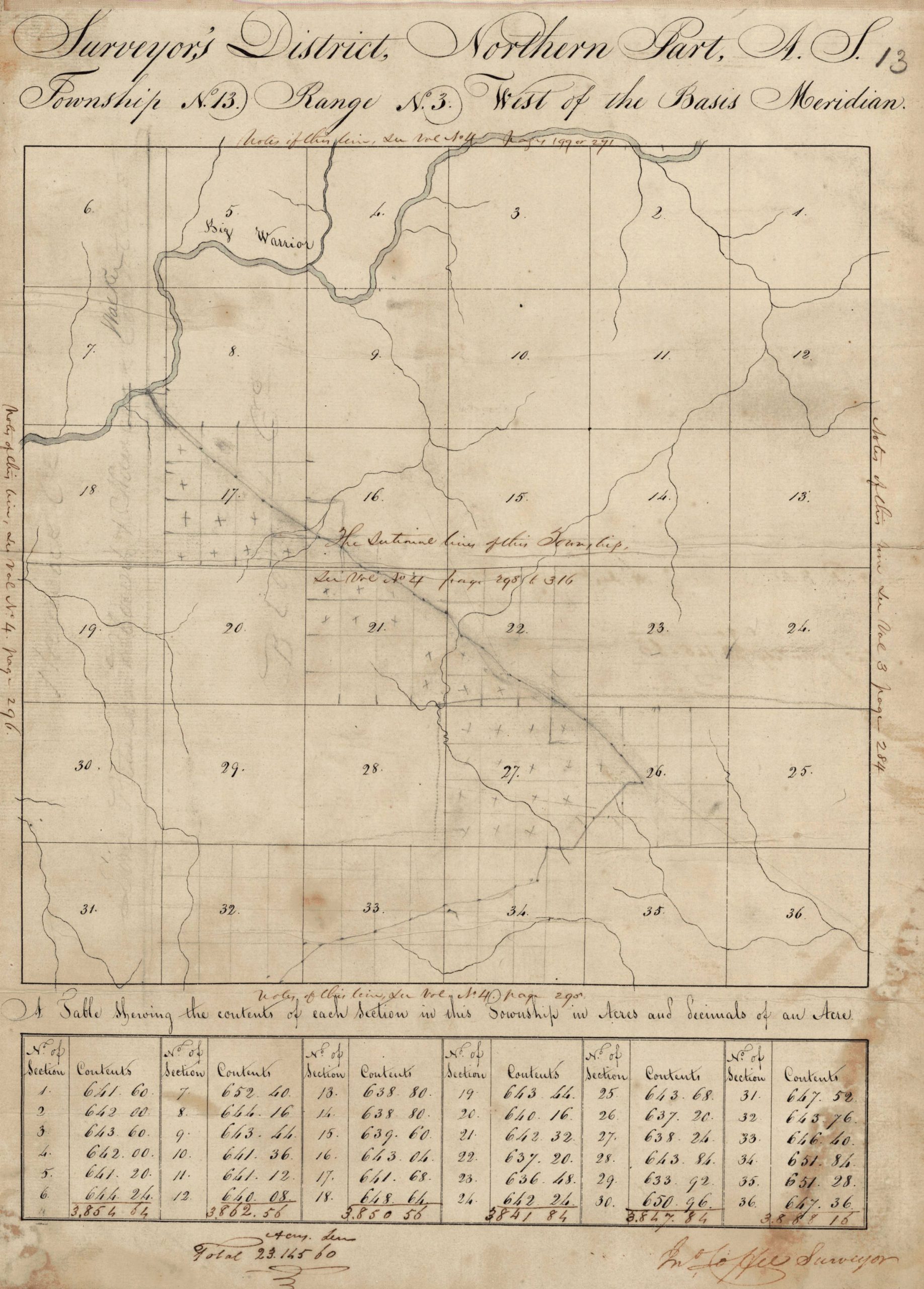 Township 13 South, Range 3 West plat signed by John Coffee, surveyor, showing the Mulberry Fork labeled Big Warrior and penciled dotted lines.